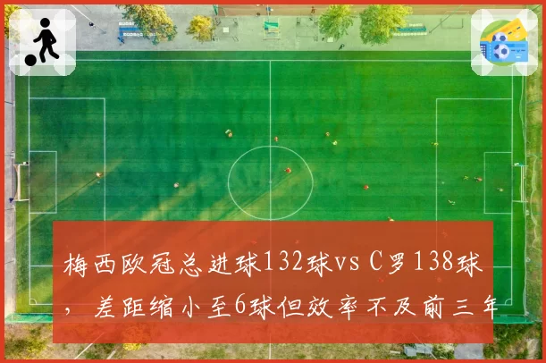 梅西欧冠总进球132球vs C罗138球，差距缩小至6球但效率不及前三年